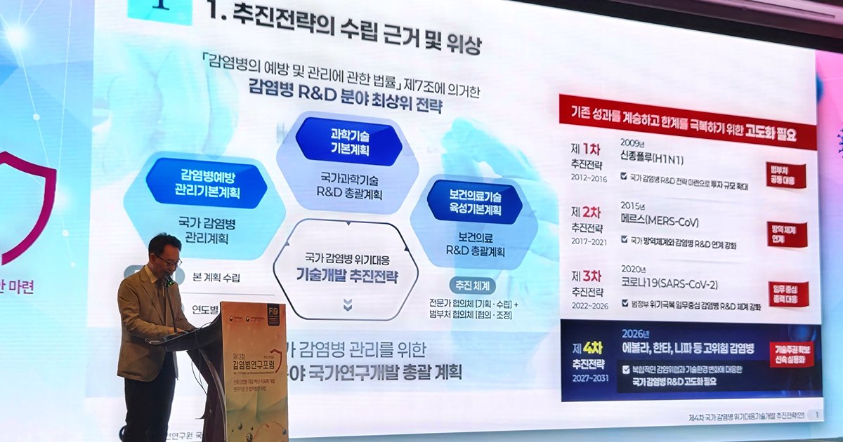 감염병 대응, 이제는 속도… 한국형 AI 엔진으로 백신 개발 앞당긴다