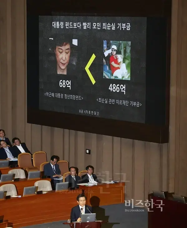 지난 22일 열린 국회 본회의 경제에 관한 대정부질문에서 송영길 더불어민주당 의원이 미르재단과 K스포츠재단 의혹과 관련해 질문하고 있다. 사진=박은숙 기자