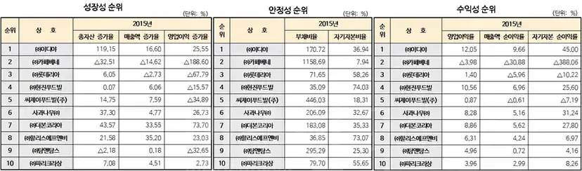 자료=한국공정거래조정원