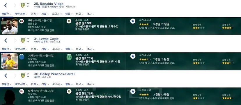 리즈 유나이티드의 유망주들.