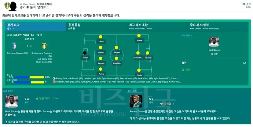 덩케르트와의 경기 후 보고서.