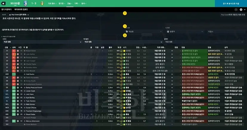 덩케르트와의 경기 후 리즈의 라커룸 대화.