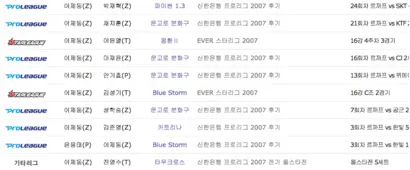 프로리그만이 전부였던 이제동의 전적. 사진=와이 고수 캡처
