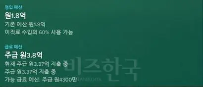 리즈 구단의 영입 예산. 1억 8000만 원으로 턱없이 부족했다.