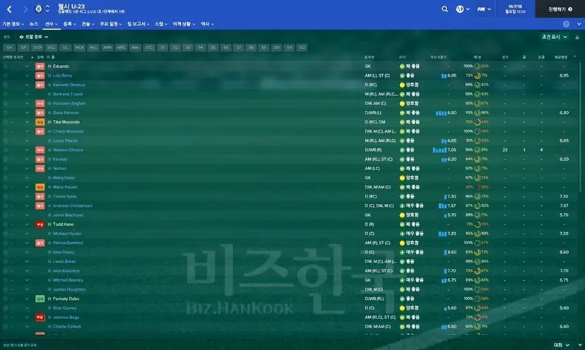 첼시의 U-23 선수단. 잠재력이 있는 유망주들은 이미 다른 중소클럽에 임대된 뒤였다.