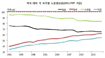 출처: 국제노동기구(ILO)