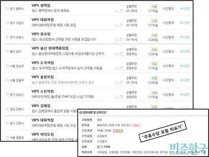 알바몬에 올라온 빕스(VIPS) 채용공고들. 빕스의 아르바이트 시급은 최저시급+주휴수당이지만, 주휴수당 포함가라는 사실을 빕스는 밝히지 않았다.