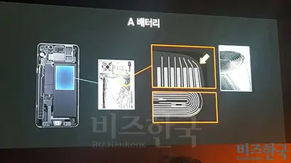 배터리가 상단 코너가 눌리면서 얇은 분리막을 찢어 단락이 있어났다는 설명이다.