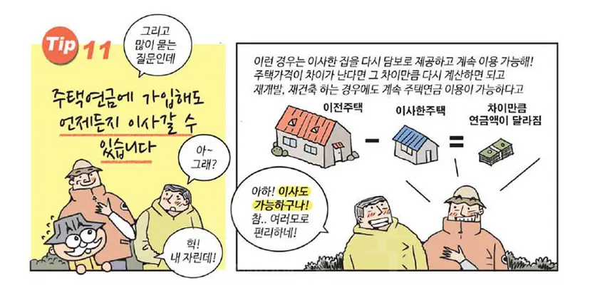 싼 집에서 비싼 집으로 갈아타면 초기보증료(집값의 1.5%)를 추가로 내야 한다. 반대로 비싼 집에서 싼 집으로 갈아타더라도 초기보증료 차액을 돌려주지는 않는다. 사진=한국주택금융공사