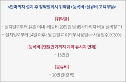 안마의자 렌털 계약을 중도에 철회할 때 발생하는 위약금 자체도 부담스럽지만 추가되는 설치비와 물류비도 만만찮다. 사진=코지마 홈페이지 캡처
