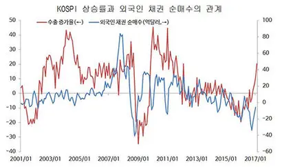 출처: 한국은행 경제통계정보시스템