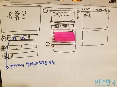 화이트보드와 비슷한 크기의 종이에 서비스 기획을 그려봤다.