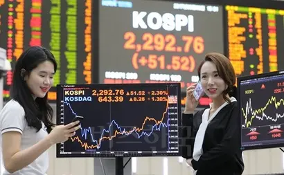 코스피가 8일 전 거래일보다 51.52포인트(2.30%) 올라 사상최고치인 2,292.76으로 마감했다. 8일 오후 서울 여의도 한국거래소에서 직원들이 코스피를 모니터하고 있다. 사진=연합뉴스