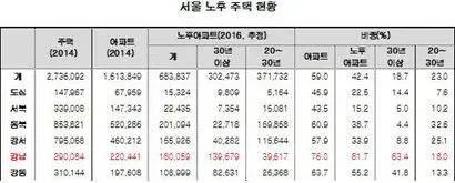 출처: 이상우, ‘대한민국 부동산 대전망’(원앤원북스, 2017), 95쪽.