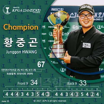 제60회 KPGA선수권에서 우승한 황중곤. 사진=KPGA 페이스북