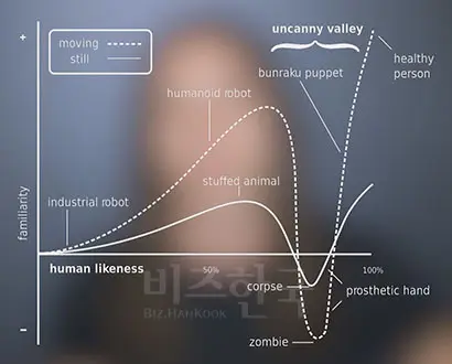 하모니는 언캐니 밸리가 느껴지지 않도록 특별히 설계됐다. 사진=엔가젯 홈페이지 캡처