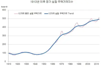 출처: Knoll 등(2017년)