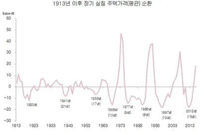 출처: Knoll 등(2017년)