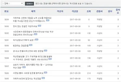 현재 부산지방경찰청 홈페이지에는 경찰 측의 안일한 대응에 대한 비난이 빗발치고 있다. 사진=부산지방경찰청 홈페이지