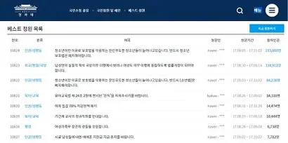 사진=청와대 홈페이지 국민 청원 및 제안 페이지 캡처