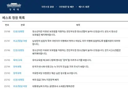 최근 소년법이 논란이다. 청와대 홈페이지의 국민 청원 코너엔 소년법 폐지를 주장하는 글이 올라오고, 10만 명이 넘는 사람이 동의했다.​ 사진=청와대 홈페이지 캡처