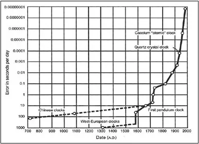 출처: https://jeremylent.wordpress.com/2010/07/10/an-exponential-rate-of-change/