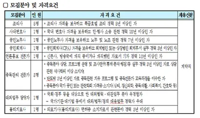 강원랜드는 채용 때 명확한 기준을 제시하지 않았다는 지적이 나온다. 사진=강원랜드 채용공고 캡처
