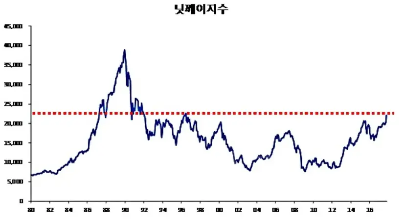 그래프=블룸버그