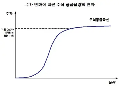 그래프=켄 피셔 ‘3개의 질문으로 주식시장을 이기다’