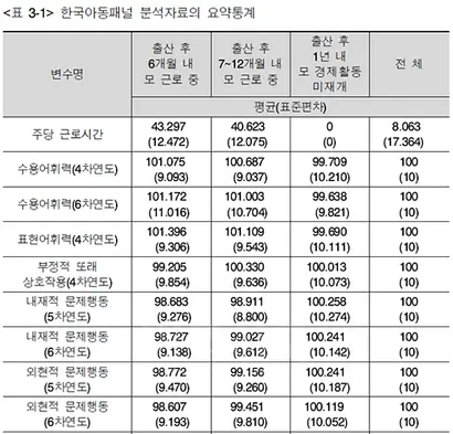출처: 김인경(2016)