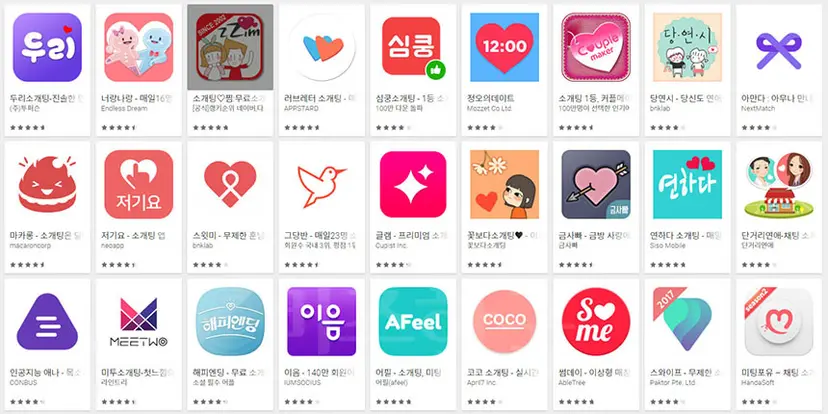 2015년 170여 개의 데이팅 업체가 존재했으며 회원 수는 330만 명을 넘어섰다. 시장규모만 500억 원에 이른다. 