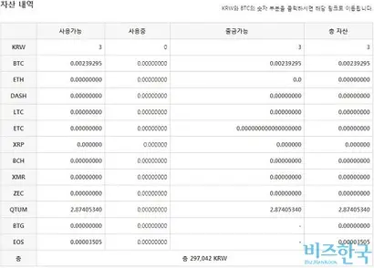 12월 19일 오후 5시 기준 기자의 총 자산. 하루 만에 10여 만 원의 수익을 올렸다.