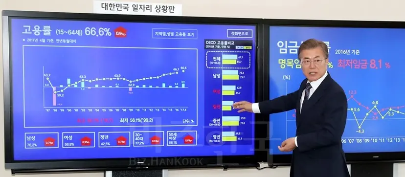 문재인 대통령이 지난 해 5월 24일 오전 청와대 여민관 대통령 집무실에 설치한 일자리 상황판 모니터를 보며 일자리 현황을 직접 설명하고 있다. 사진=연합뉴스