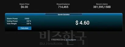 스팀파워가 10000일 때, 보팅 능력은 4.6달러다. 사진=스팀잇 홈페이지 캡처