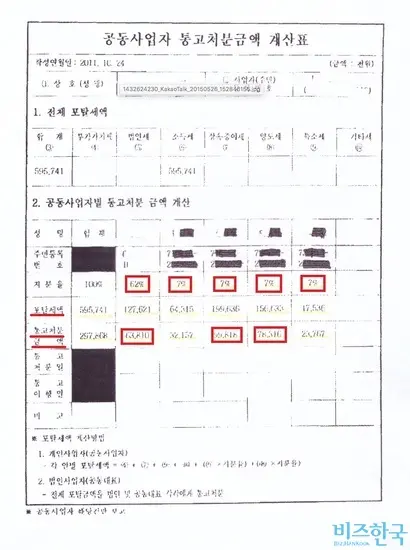 국세청이 세무조사 과정에서 작성한 ‘공동사업자 통고처분금액 계산표’. 지분 62%를 가진 대표원장은 1억 2700만 원을 포탈해 6380만 원의 통고 처분을 받았다. 그러나 지분 7%를 가진 다른 지점원장 일부는 1억 9900만 원, 1억 5600만 원을 포탈, 각각 7800만 원, 9900만 원을 통고 처분 받았다.