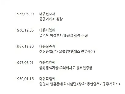 대유그룹 홈페이지에는 1960년 설립된 동인염색가공주식회사를 대유그룹의 시작으로 소개한다. 하지만 대유그룹이 이 회사를 인수한 건 2003년의 일이다. 1967년 설립된 대유신소재 역시 2005년 대유그룹이 인수한 회사다. 2015년 7월 이후 회사 연혁에 대해서는 업데이트가 되지 않고 있다. 사진=대유그룹 홈페이지