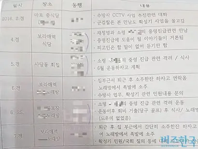 전직 국회의원 측 보좌관과 국군 심리전단 실무자, 민간업체 인사 등의 만남 기록. 모두 군 검찰 수사 과정에서 확인됐다.