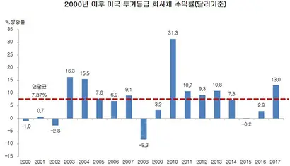 자료: 블룸버그