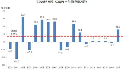 자료: 블룸버그