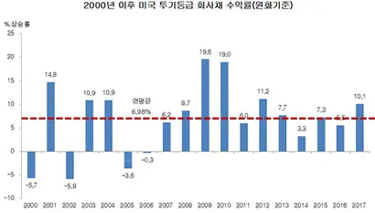 자료: 블룸버그