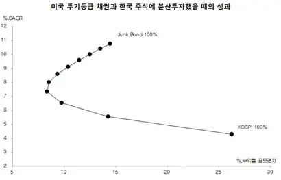 자료: 블룸버그