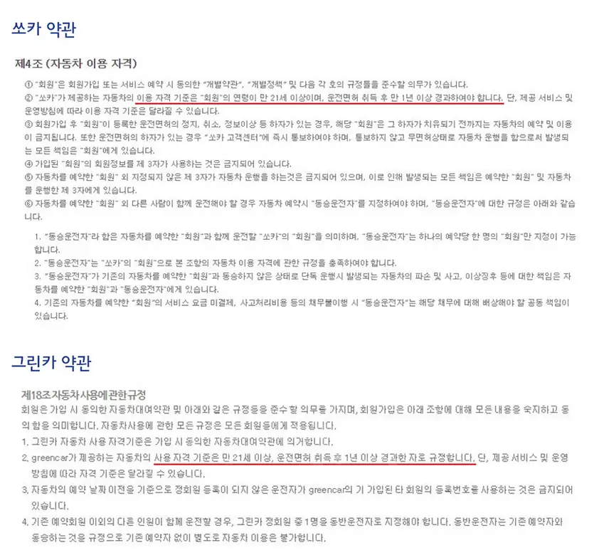 쏘카(위)와 그린카(아래)의 이용약관을 보면 공통적으로 만 21세 미만과 면허 취득 1년 미만에 해당되는 자의 이용을 제한한다. 사진=쏘카·그린카 홈페이지