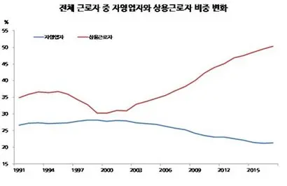 자료=KOSIS DB