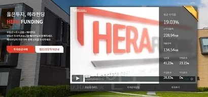 부동산 PF 전문 P2P 업체 헤라펀딩은 투자금 상환 날짜를 미루다 135억 원에 달하는 대출 잔액을 남긴 채 지난 5월 24일 부도를 냈다. 사진=헤라펀딩