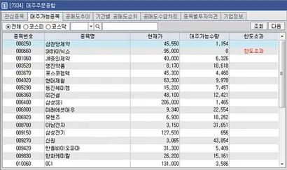 K 증권 전자거래시스템(HTS)에서 대주거래 메뉴를 통해 개인도 공매도가 가능하다. SK하이닉스에 ‘한도초과’라고 쓰인 부분이 눈에 띈다.