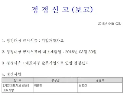 동아제약은 지난 3월 30일 2017년 감사보고서를 공시하면서 기업개황자료에 대표자명을 최호진 대표이사가 아닌 이원희 전 대표이사로 기재했다. 이에 4월 2일 금융감독원에 정정신고(보고)했다. 사진=동아제약 감사보고서 화면 캡처