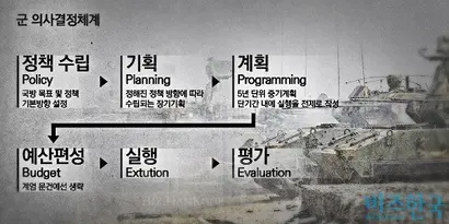 그래픽=이세윤 PD