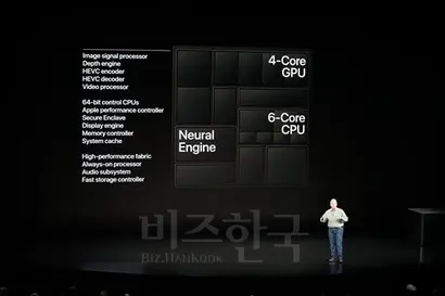 신제품이 발표될 때마다 확신하는 한 가지는 아이폰에 탑재된 애플리케이션 프로세서가 업그레이드된다는 것이다. 사진=최호섭 제공