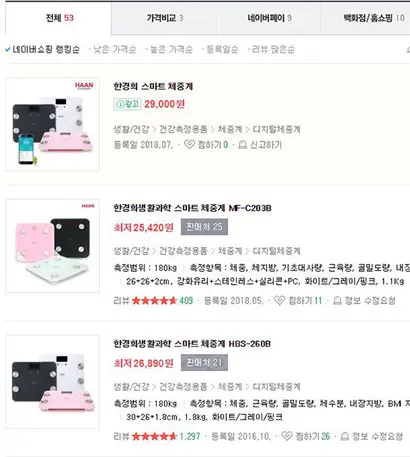 동일한 한경희 스마트 체중계를 네이버 쇼핑에서 검색해보니 53곳에서 판매되고 있었다. 가격 또한 메이커스와 500원 정도 차이에 불과했다. 사진=네이버쇼핑 캡처