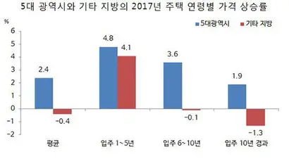 자료=빅데이터로 예측하는 대한민국 부동산의 미래, 54쪽